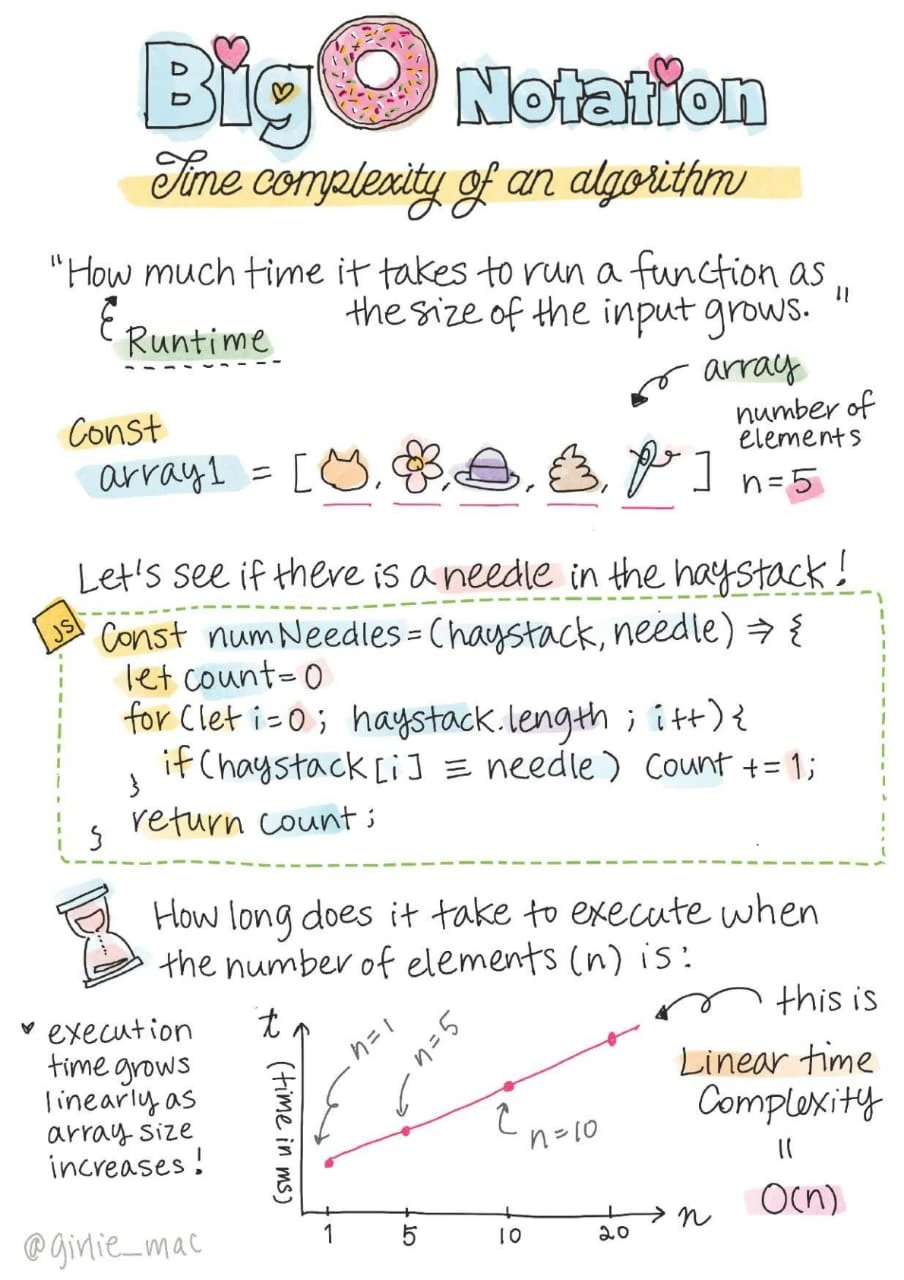 big o notation notes