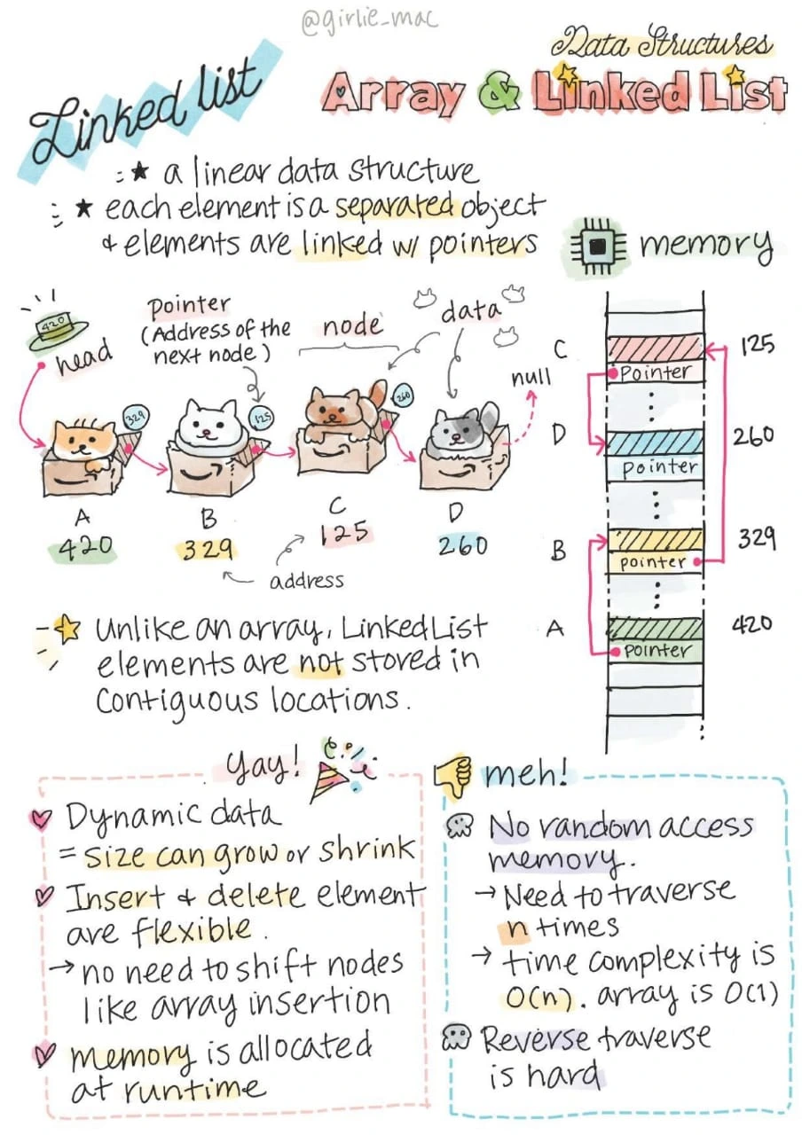 linked list array short notes pdf